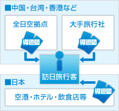 導遊図配布イメージ